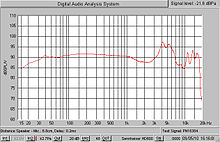 Casque audio — Wikipédia