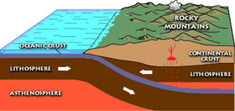 File:Shallow subduction Laramide orogeny.png