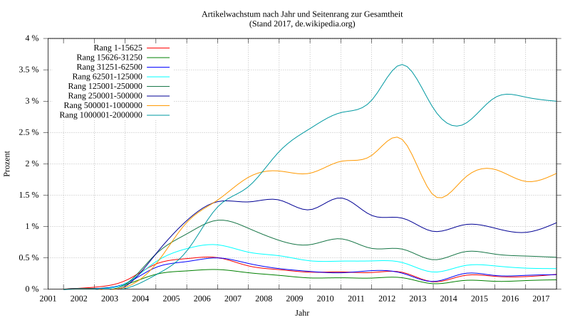 File:Share weighted size.svg