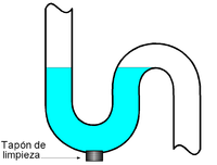 Sifón de lavabo ¿qué función cumple?