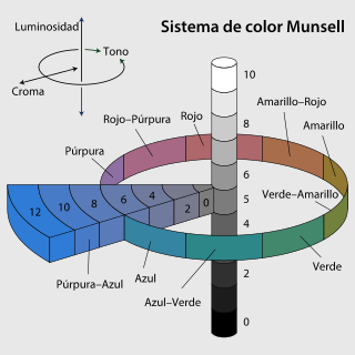 Diagrama del sistema de color Munsell.