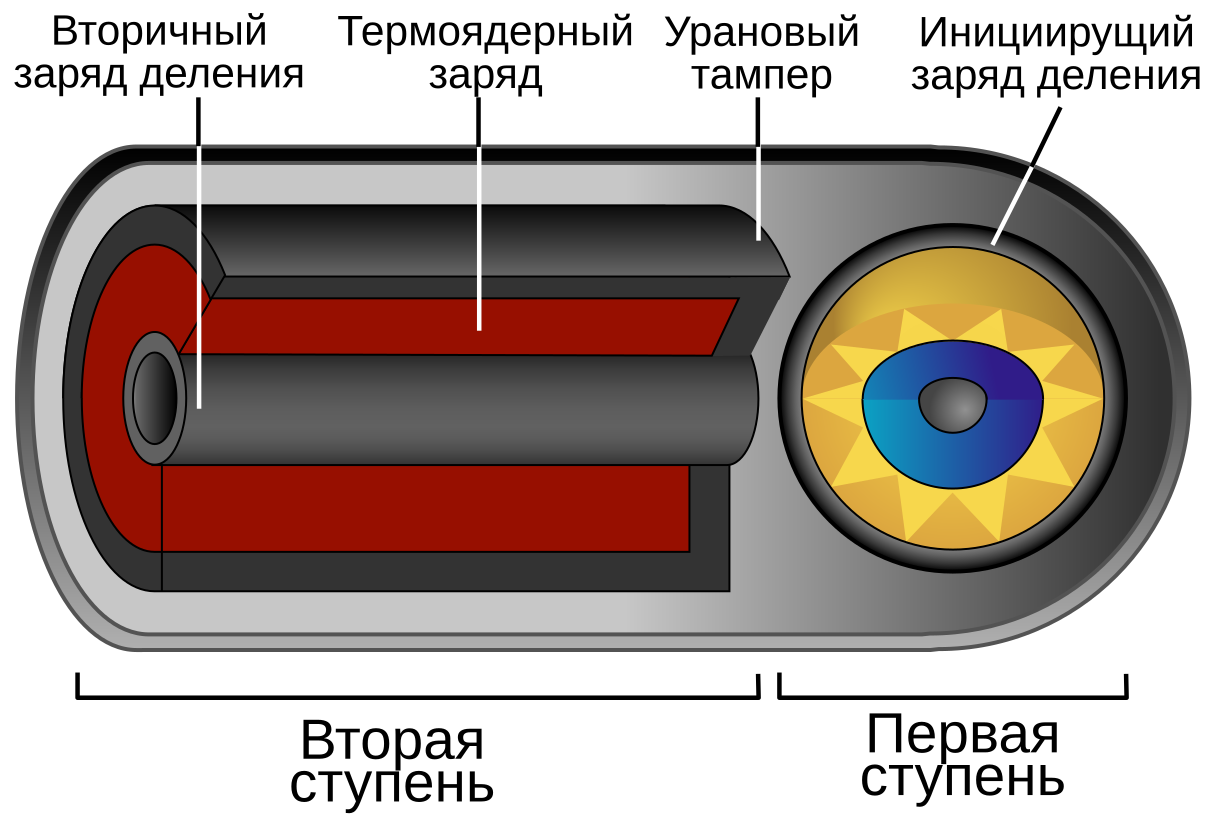 Схема устройства ядерной бомбы