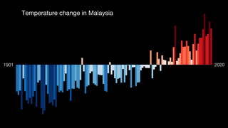 <span class="mw-page-title-main">Climate change in Malaysia</span> Impact of global warming on the south-east Asian country and mitigating and adaptating to it