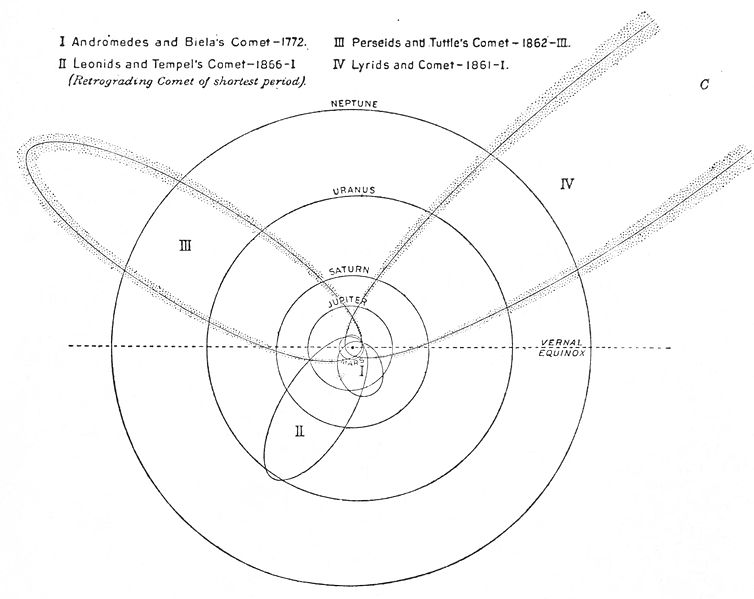 File:The Solar System - Lowell - Fig. 03.jpg