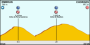 Vignette pour 17e étape du Tour de France 2013