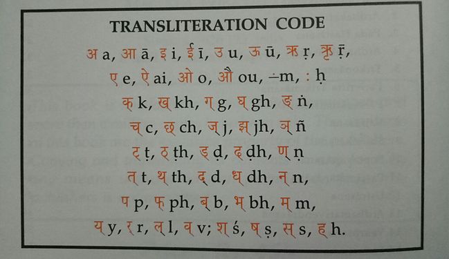 Sanskrit letter and english pronunciation