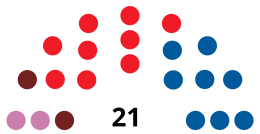 TudelaC CouncilDiagram1991.svg