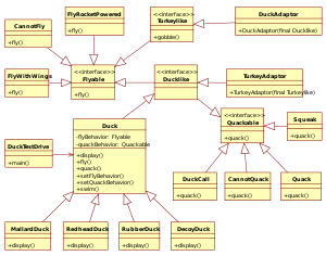 UML diagram of composition over inheritance.svg