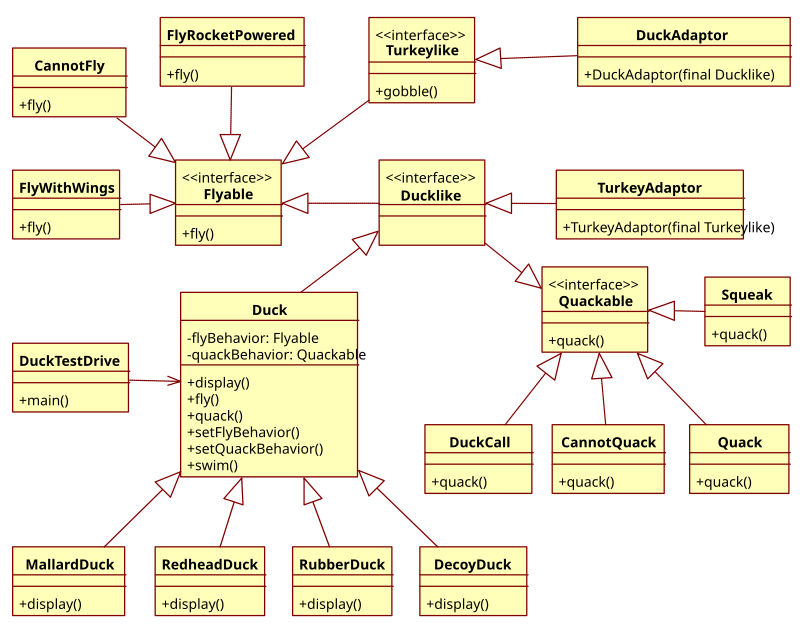 java - Correct way to extend a hierarchy tree - Software