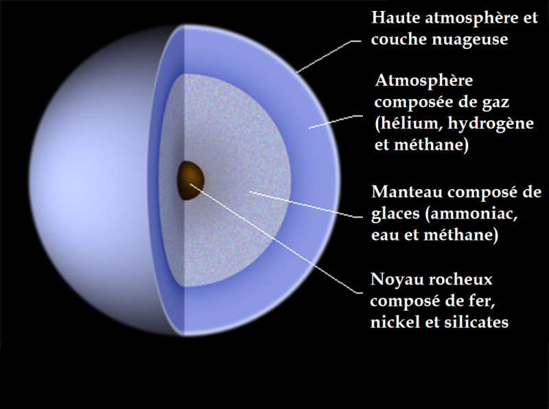 File:Uranus-intern-fr-v2.png