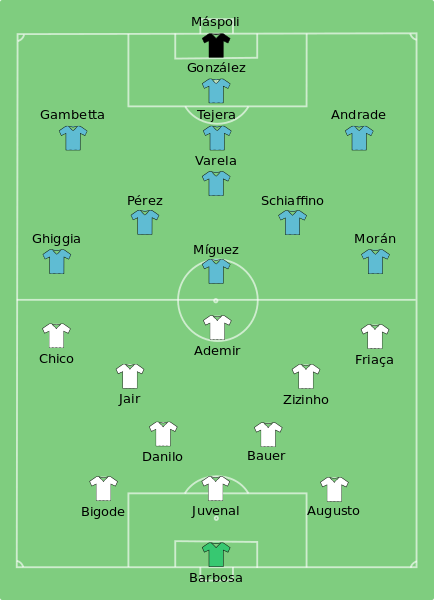 File:Uruguay vs Brazil 1950-07-16.svg