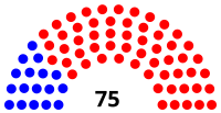 Hausaufteilung der gesetzgebenden Körperschaft in Utah 2021.svg