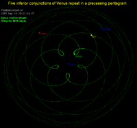 Planeta Vénus: Características físicas, Órbita e rotação, Observação