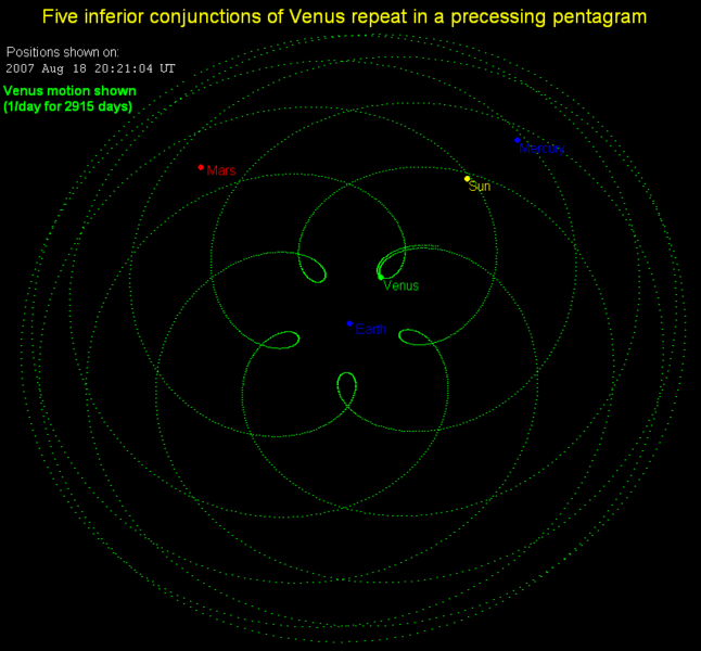 File:Venus pentagram.png