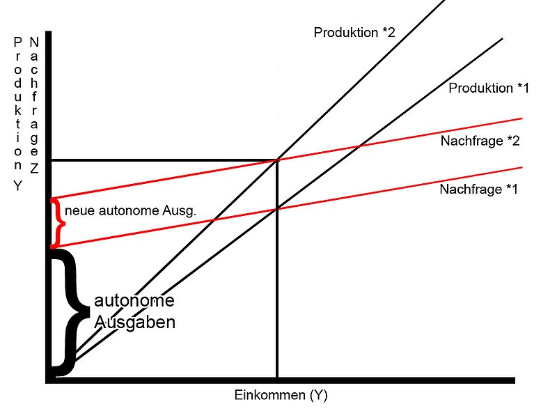 File:Veränderung.jpg