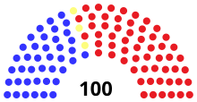 Assembly partisan composition
Democratic: 40 seats
Independent: 3 seats
Republican: 57 seats WI Assembly 1871.svg