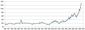 A(z) West Texas Intermediate lap bélyegképe