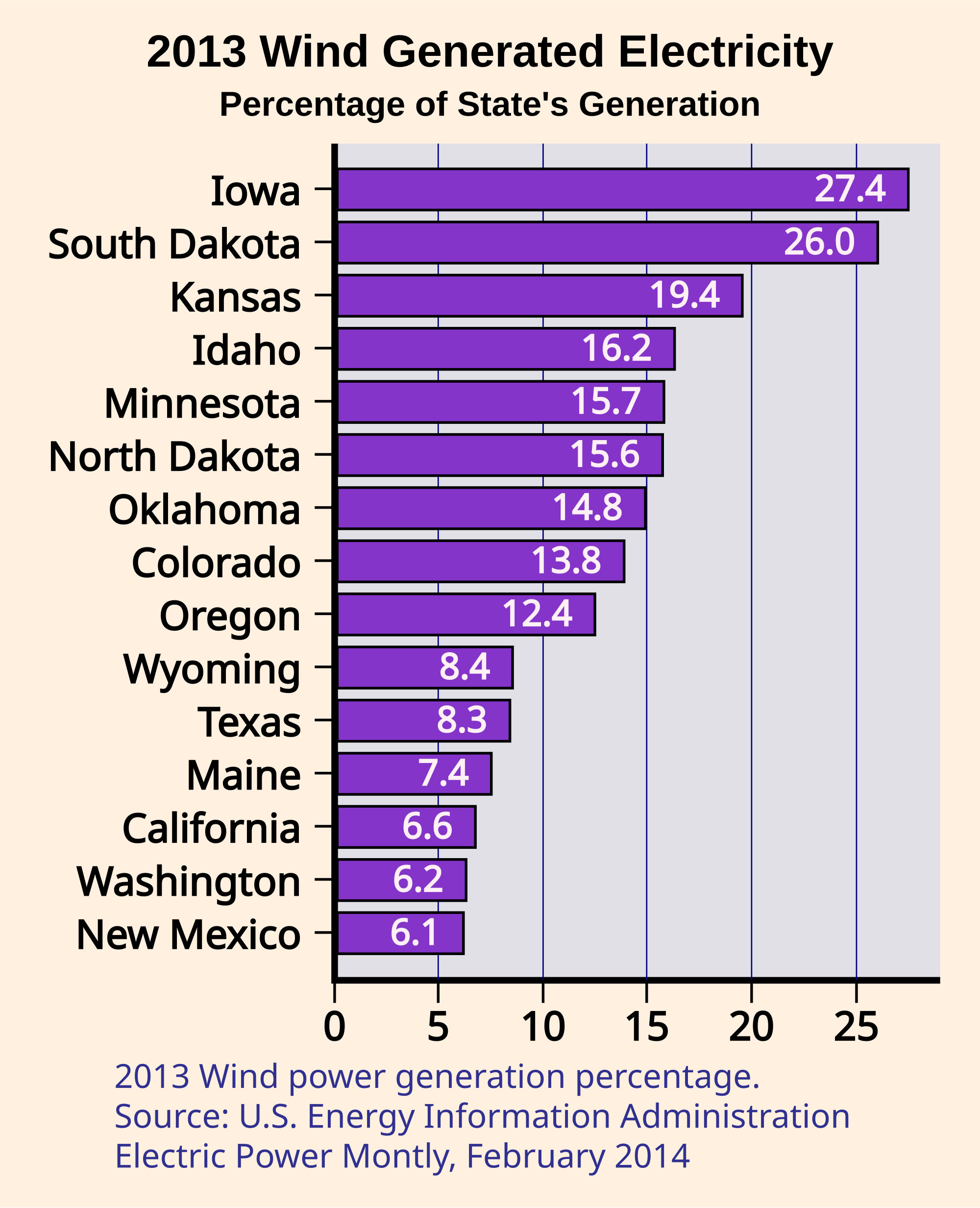 Percentage Bar Diagram Wikipedia Image collections - How 