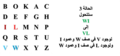 تصغير للنسخة بتاريخ 01:44، 16 فبراير 2018