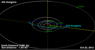 <span class="mw-page-title-main">434 Hungaria</span> Main-belt asteroid