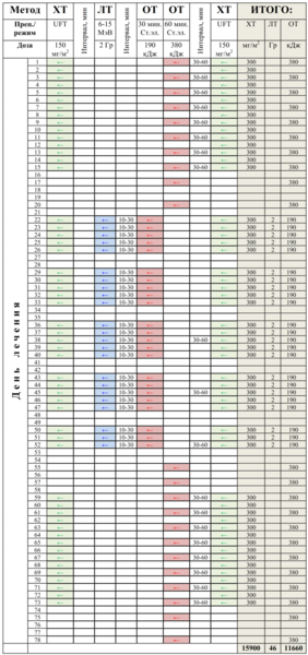 File:Протокол онкотермической химиомодификации.png