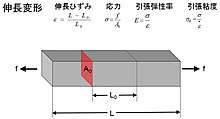 ヤング 率 弾性 率