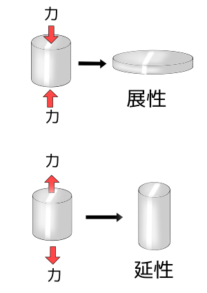 中学校技術 材料と加工法 Wikibooks