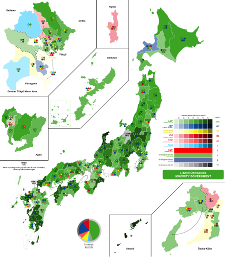 第35回衆議院議員総選挙 - Wikipedia