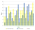 2008 IPL Final Manhattan.svg