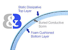 3 ply static dissipative vinyl grounding mat shown at macro scale 3 ply Diagram.jpg