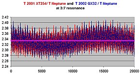 Description de l'image 7to3Resonances to Neptune.jpg.