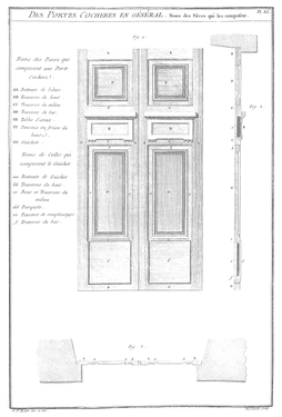 Planche 35 - Des Portes Cocheres en général. Noms des Pièces qui les compoſent.