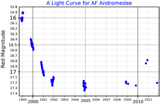 <span class="mw-page-title-main">AF Andromedae</span> Luminous blue variable star in the constellation Andromeda