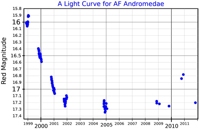 File:AFAndLightCurve.png