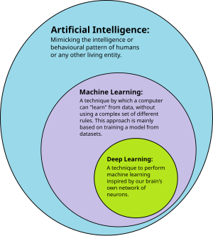 Deep Learning