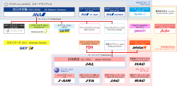 Passenger airlines of Japan Airlines of Japan.svg
