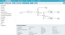 Alfresco Activiti Process Modeler Screenshot.png