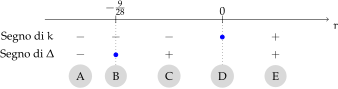 File:Algebra2 diseq2 fig019 seg.svg