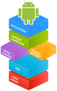 The Android stack Android open source project.png