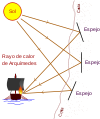 Diagrama del "Rayo de calor" de Arquímedes. Aparecía en es:Arquímedes