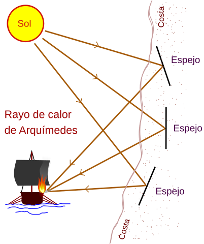 archimedes death ray