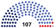 国民議会 (アルメニア)のサムネイル