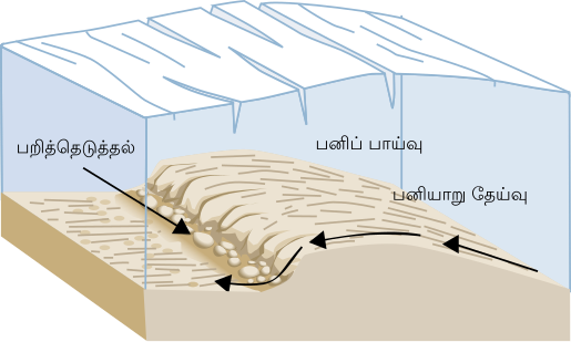 File:Arranque glaciar-ta.svg