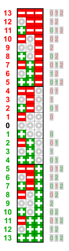 File:Balanced ternary, little endian.svg