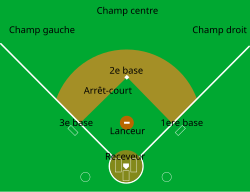 Baseball positions - Wikipedia