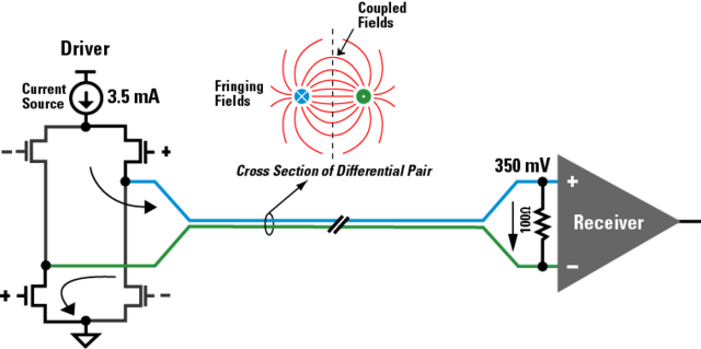 Low-voltage differential signaling - Wikipedia