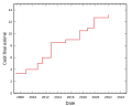 Vignette pour la version du 16 décembre 2022 à 21:17