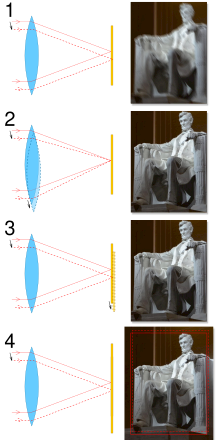 Comparison of simplified image stabilisation systems:
unstabilised
lens-based optical stabilisation
sensor-shift optical stabilisation
digital or electronic stabilisation Comparison of image stabilisation.svg