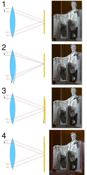 File:Comparison of image stabilisation.svg