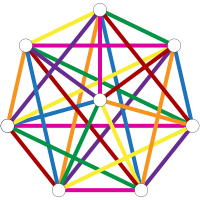 1-factorization of K8 in which each 1-factor consists of an edge from the center to a vertex of a heptagon together with all possible perpendicular edges Complete-edge-coloring.svg